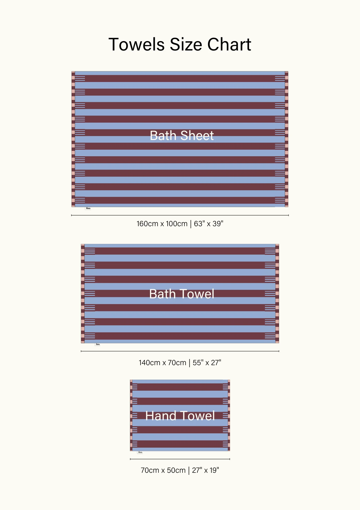 Blue Stripe Terry Cotton Towels, TBCo - Image 7
